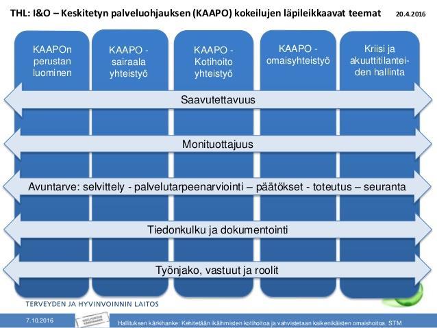 I&O spetsprojektets fokusområde modell för regionalt koncentrerad klient/servicestyrning(kaapo) 2017 2018 2017 2018 Pohjanmaan palveluohjauskeskus = osittain KAAPO kokonaisuus Informaatio, viestintä,