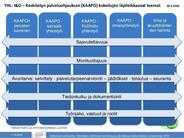 I&O spetsprojektets fokusområde modell för regionalt koncentrerad klient/servicestyrning(kaapo) 2017 2018 2017 2018 Pohjanmaan palveluohjauskeskus = osittain KAAPO kokonaisuus Informaatio, viestintä,