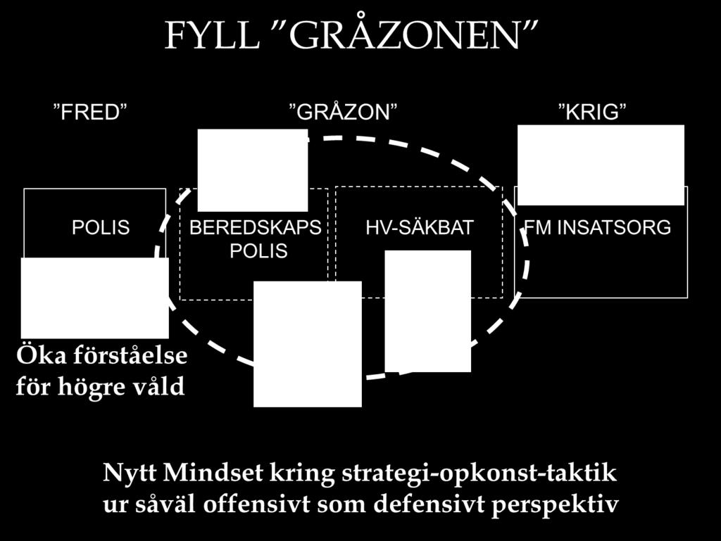 I annat fall synes åtgärder mot en samtida utmaning vid namnet hybridkrigföring behöva ta sin början genom att vi (liksom i kognitiv beteendeterapi) accepterar läget och påbörjar ifyllnaden av ett