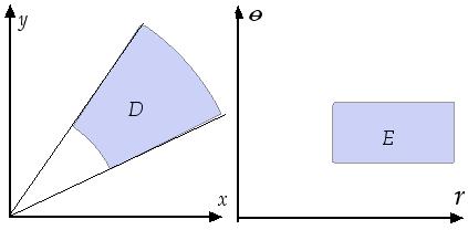 vilket enligt vår definition av dubbelintegral är lika med = f(r cos θ, r sin θr drdθ. (8 E Faktum är att vi nu kan ge en ännu allmännare variant av Sats 7.