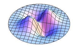 Figur göra bilden tydligare så kan man markera på varje kurva det funktionsvärde c som kurvan svarar mot eller färglägga kurvorna.