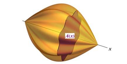 6 Integrler och Mthemtic HH/ITE/BN f f z V Π V Π V Π V Π V V V Π Färdig Divider åd sidor med. Gå i gräns, det vill säg låt. Definition v derivt i VL. Multiplicer åd sidor med måttet.