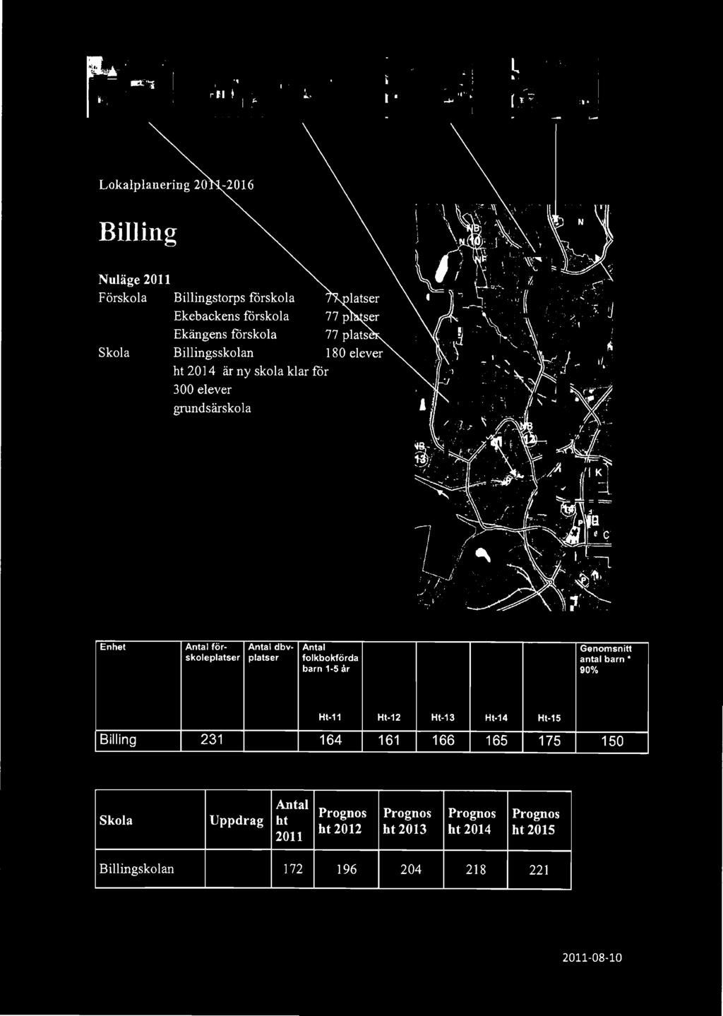 Ht-12 Ht-13 Ht-14 Ht-15 Billing 231 164 161 166 165 175 150 Skola Antal Prognos
