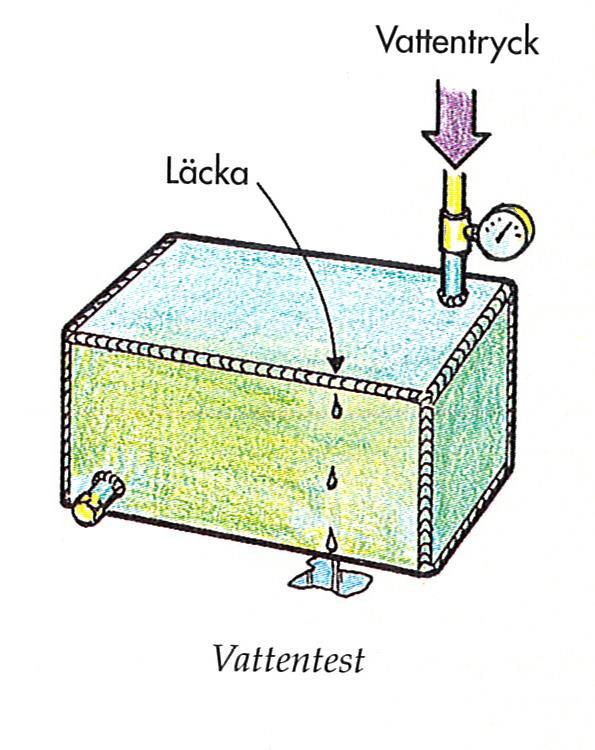 provtryckning och
