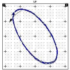 Radial (XY) Transducers Y X Orbit Plot Orbit plot shows magnified view of the movement of the