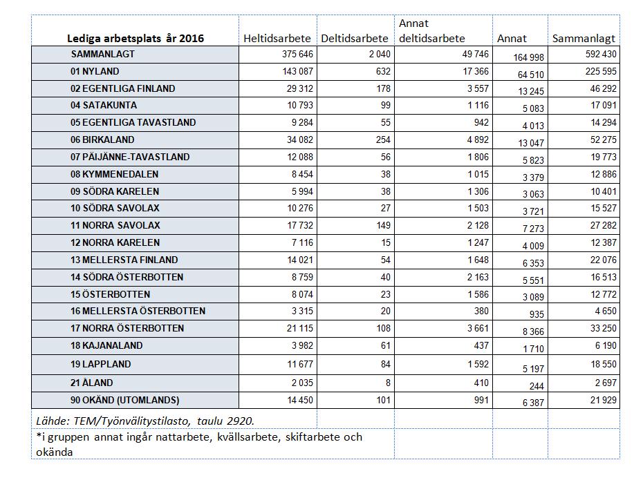 Verkningarna av partiell sysselsättning beskrivs i statistiken över redan mottagen jämkad arbetslöshetsförmån. Sammanlagt 11 715 personer, dvs.