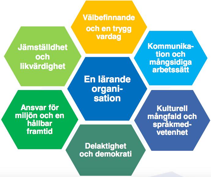 Positiva upplevelser, glädje och kreativ verksamhet stöder lärande och uppmuntrar till att utveckla det egna kunnandet.