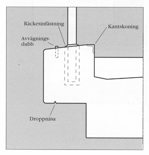Figur 2.3 Kantbalkens olika delar, Vägverket (1994). Kantskoning förekommer främst på äldre konstruktioner och ska skydda kantbalken mot påkörning, Vägverket (1994).