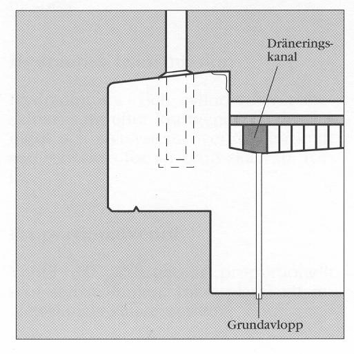 Figur 2.4 Grund- och ytavlopps placering i förhållande till kantbalken, Vägverket (1994).