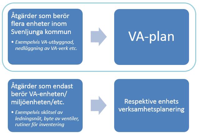 Svenljung kommun VA-pln för Svenljung kommun Projektorgnistion VA-plnretet är åde en produkt och en process.