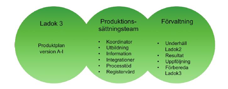 påverkar kontinuitetsplanen införas i denna. Så långt som möjligt ska all dokumentation i kontinuitetsplanen vara "synkroniserad" med ordinarie drift- och systemdokumentation.