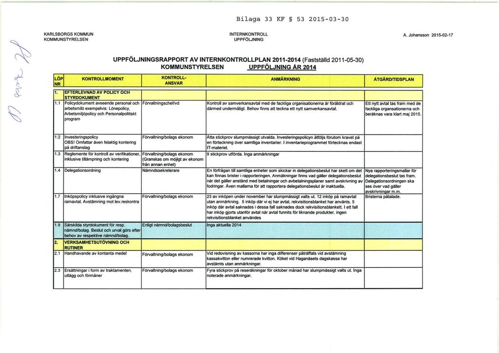 Bilaga 33 KF 53 2015-03-30 r KARLSBORGS KOMMUN KOMMUNSTYRelSEN INTERNKONTROLL UPPFOUNING UPPFÖlJNINGSRAPPORT AV INTERNKONTROLLPLAN 2011-2014 (Fastställd 2011-05-30) KOMMUNSTYRELSEN UPPFÖLJNING AR