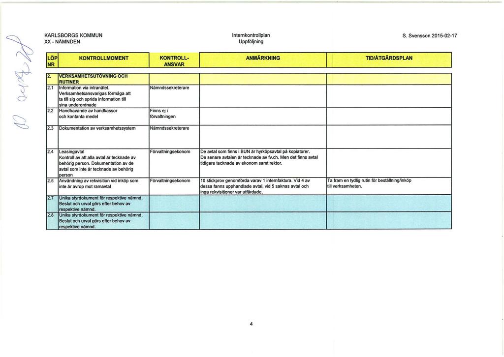 KARLS BORGS KOMMUN XX - NÄMNDEN KONTROLLMOMENT 2. VERKSAMHETSUTOVNING OCH RUTINER 2.1 Information via intranätet.
