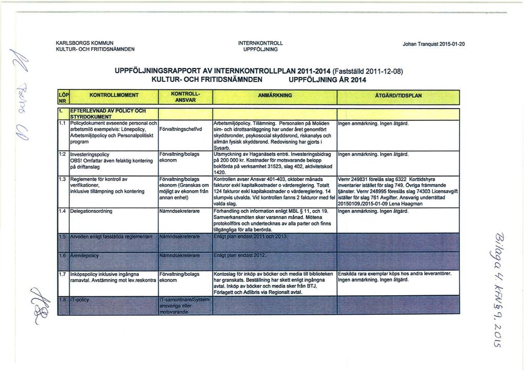 J KARLSBORGS KOMMUN KULTUR- OCH FRITIOSNÄMNDEN INTERNKONTROLL UPPFÖLJNING UPPFÖljNINGSRAPPORT AV INTERNKONTROLLPLAN 2011-2014 (Fastställd 2011-12-08) KUL TUR- OCH FRITIDSNÄMNDEN UPPFÖLJNING AR 2014