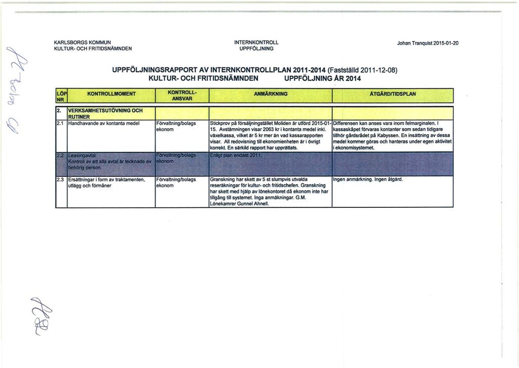 KARLSBORGS KOMMUN KULTUR- OCH FRITIDSNÄMNDEN INTERN KONTROLL UPPFÖLJNING UPPFÖlJNINGSRAPPORT AV INTERNKONTROLLPLAN 2011-2014 (Fastställd 2011-12-08) KULTUR- OCH FRITIDSNÄMNDEN UPPFÖLJNING AR 2014 I -