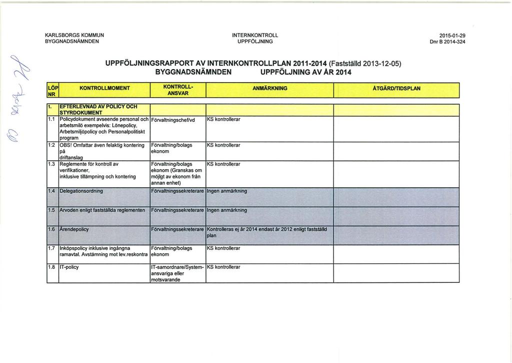 KARLS BORGS KOMMUN BYGGNADSNÄMNDEN INTERNKONTROLL UPPFÖLJNING 2015-01-29 Dnr B 2014-324 UPPFÖljNINGSRAPPORT AV INTERNKONTROLLPLAN 2011 2014 (Fastställd 2013-12-05) BYGGNADSNÄMNDEN UPPFÖLJNING AV AR