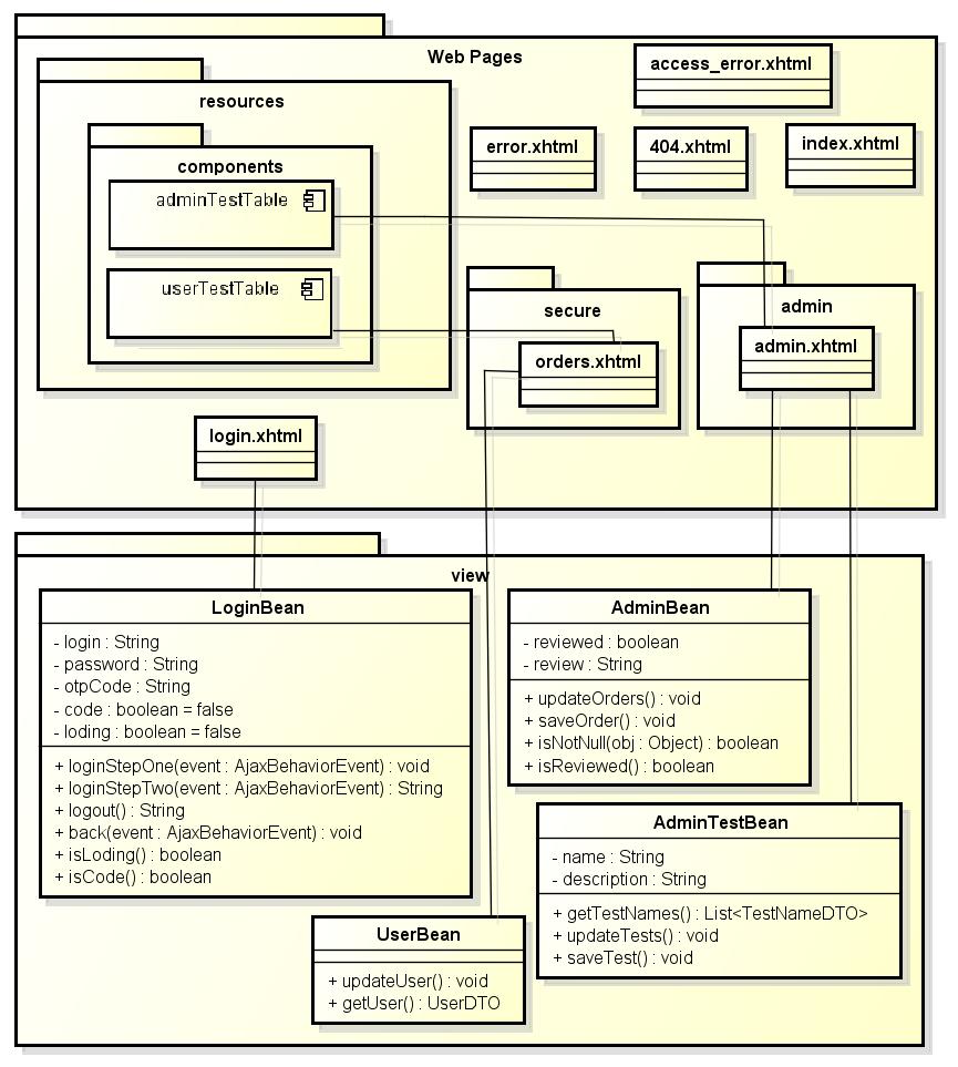 v 1.1 FIGUR 23. KLASSDIAGRAM ÖVER VY-LAGRET PÅ HEMSIDAN. 9.5.1.1 Struktur Hemsidans navigering sker främst via en meny (samling länkar) som syns på varje enskild sida.