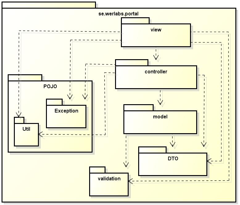 v 1.1 4.1.3 Hemsidan Detta subsystem är den delen av systemet som är synlig för användare och hanterar allt som har med presentation av data att göra.