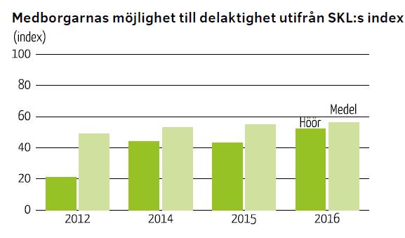 Utställningshandling 2018-01-16 Ungdomar En viktig målgrupp för integrationsarbetet är ungdomar i allmänhet.