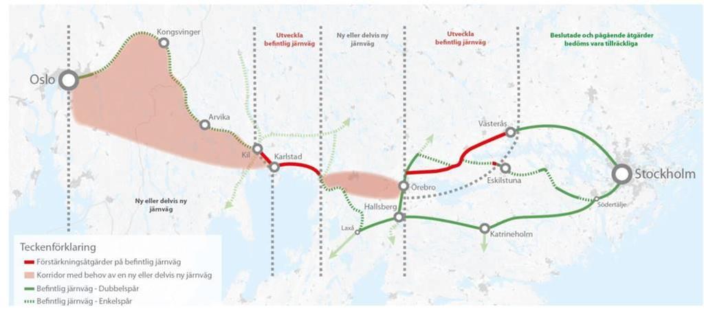 åtgärder som genomförs på kort