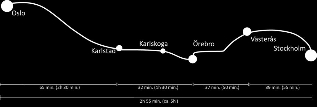 49 Stockholm Oslo (via