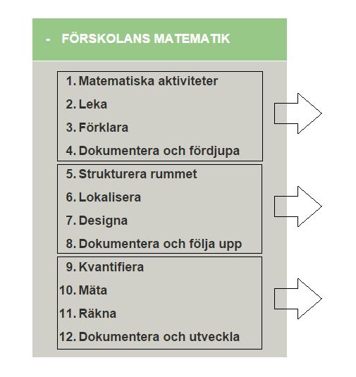 Modulens struktur Det kollegiala lärandet är en bärande princip för fortbildningen. Lärarnas gemensamma diskussioner och reflektioner i gruppen spelar alltså stor roll.