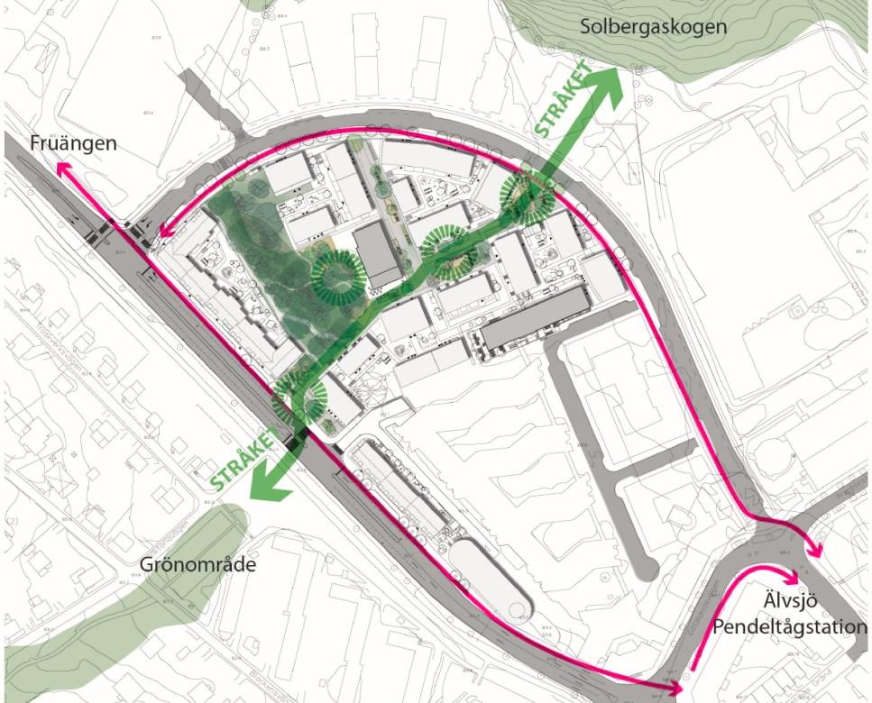 Övergripande grönstruktur. Stråket innehållande torg, park och gångfartsgata ska utforma