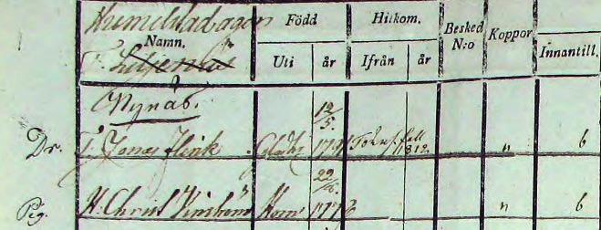 Om det då fanns två hus vid platsen för Ängstugan kanske de bodde i det ena. Samtidigt bodde en annan familj i Ängstugan.