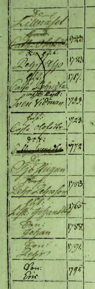 ver dum och döf på den ena pigan och döfstum på den andra. Pigorna dog 1810 och 1812. Backstugan på Nynäset finns även i husförhörslängden 1799 1806.