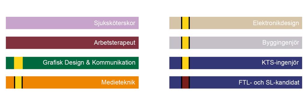 Ett perfekt plagg för alla väder och tillfällen så som regn