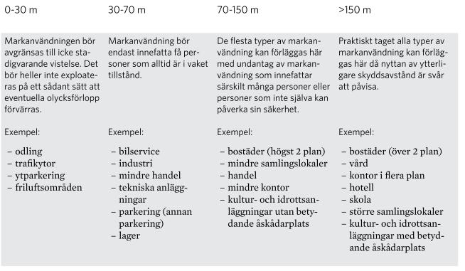 Totala antalet transporter med farligt gods som kör in och ut ur Kiruna idag via E10 är mellan 17 och 26 stycken per dygn. Hur många av dessa som är direkt genomfartstrafik är svårt att säga.