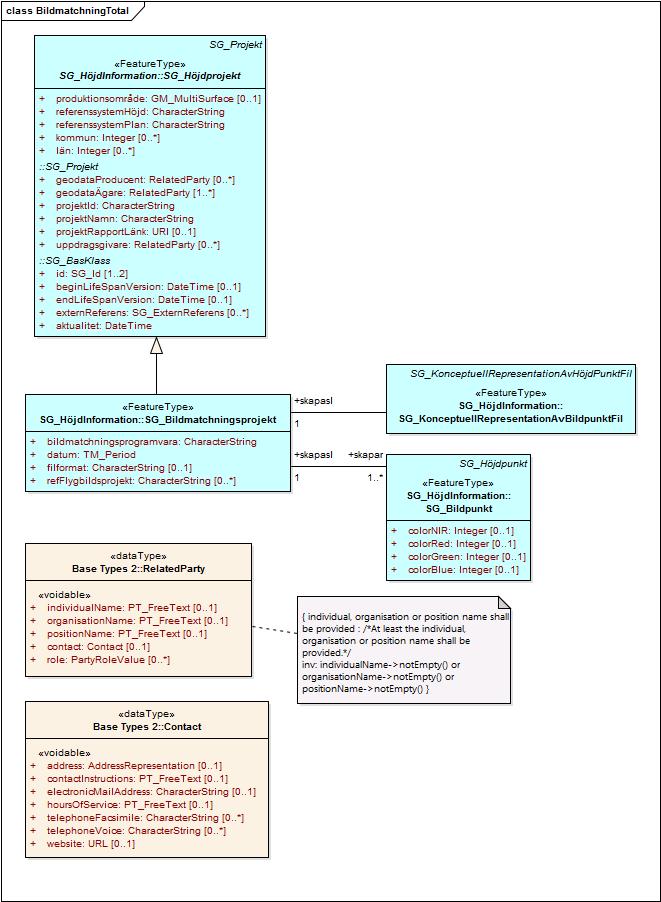 Styrgruppen 205 (219) Figur 67: Komplett diagram