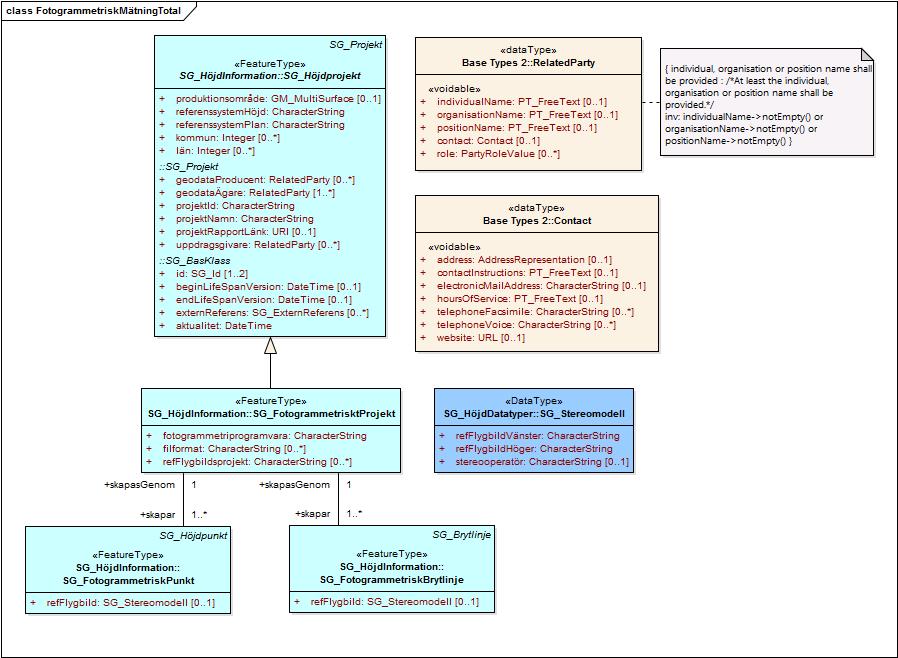 Styrgruppen 206 (219) Figur 68: Komplett diagram över