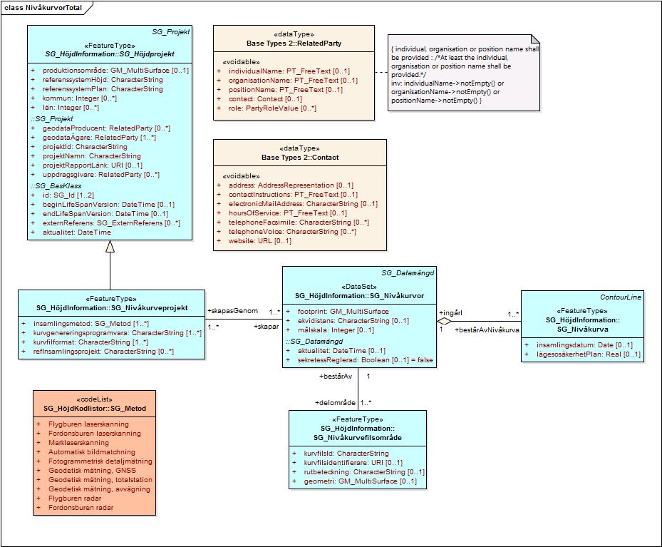 Styrgruppen 211 (219) Figur 73: Komplett diagram