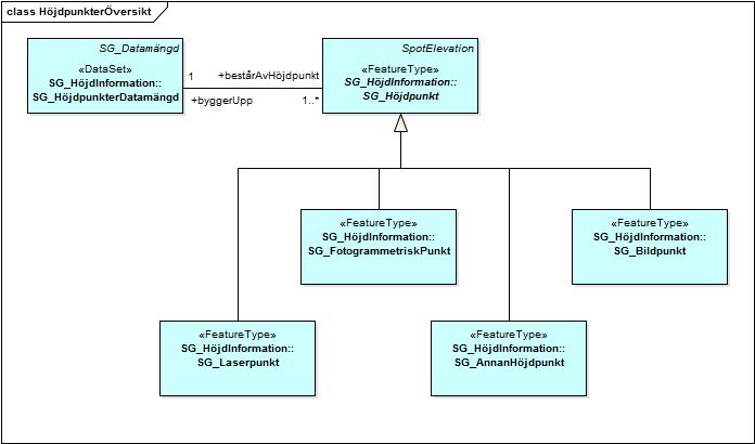 37 (219) Styrgruppen Krav 14. Krav 15. För det obligatoriska attributet geodataägare ska genom datatypen RelatedParty attributet organisationname anges.