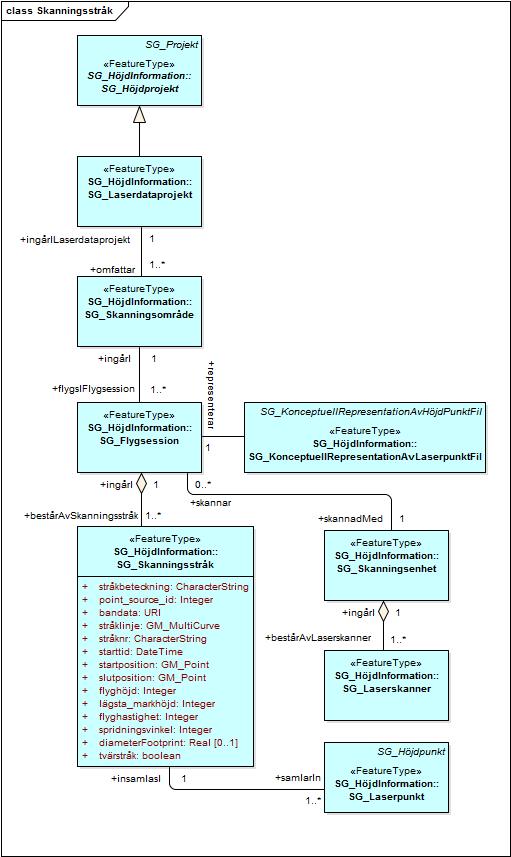 Styrgruppen 47 (219) 5.2.6.