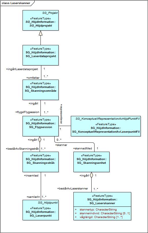 Styrgruppen 50 (219) 5.2.6.