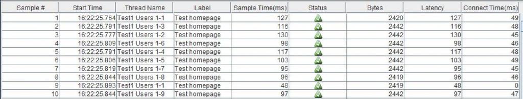 29 RESULTAT ytterligare Apptjänster måste man konfigurera om lastbalanseraren och skapa en till virtuell server för att den ska vara tillgänglig för användning. 4.1.