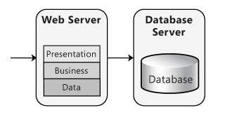 Behavioral Patterns Designmönstren i denna klass (Chain of Responsibility, Command, Interpreter, Iterator, Mediator, Memento, Observer, State, Strategy, Template Method, Visitor) behandlar algoritmer