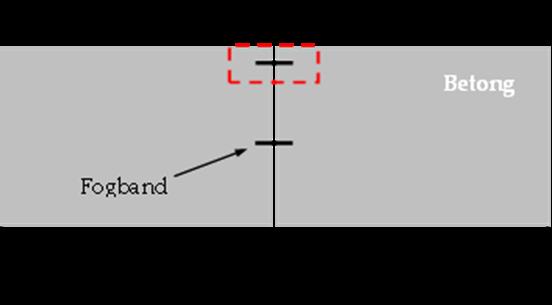 Fig. 3.11. En schematisk exemplifiering av ett fogband i en dammkonstruktion som är satt i relation till en provkropp. Observera att figuren ej är skalenligt ritad.