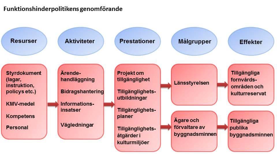 Skyddat och otillgängligt?