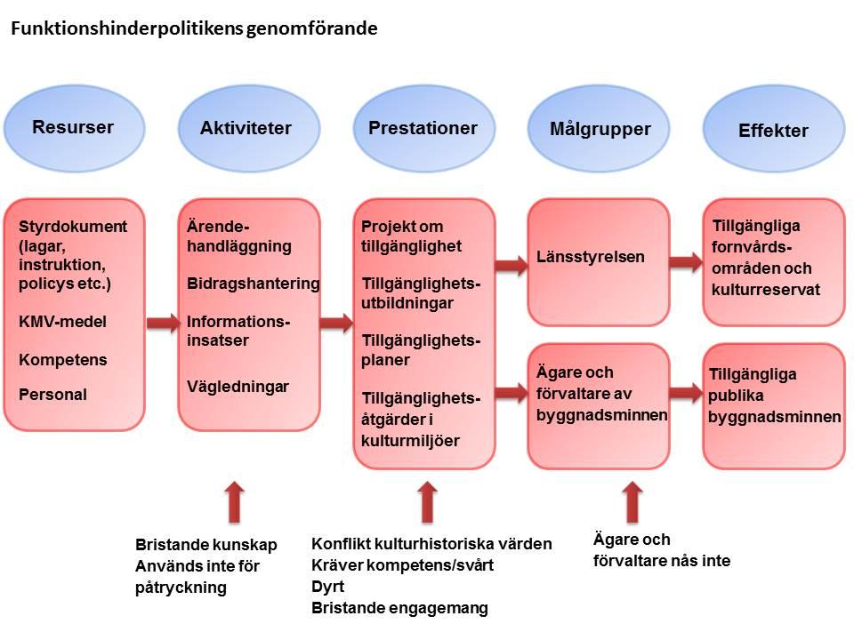 Skyddat och otillgängligt?