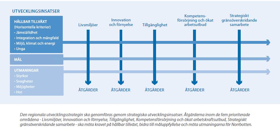 6 (13) Datum 2015-12-10 Diarienummer Till Regionala partnerskapet finns även två utskott. Tillväxtutskottet har uppdraget att fungera som ett arbetsutskott (AU) till partnerskapet.