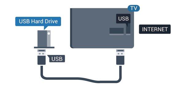 Anslut Anslut ett USB-tangentbord (USB-HID-typ) om du vill mata in text på din TV. Använd någon av USB-anslutningarna för att ansluta.