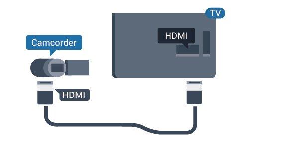 L/R-kabel (minikontakt 3,5 mm) till AUDIO IN L/R på baksidan av TV:n. Audio-Video LR/Scart Du kan använda en HDMI-, YPbPr- eller SCARTanslutning för att ansluta din videokamera.