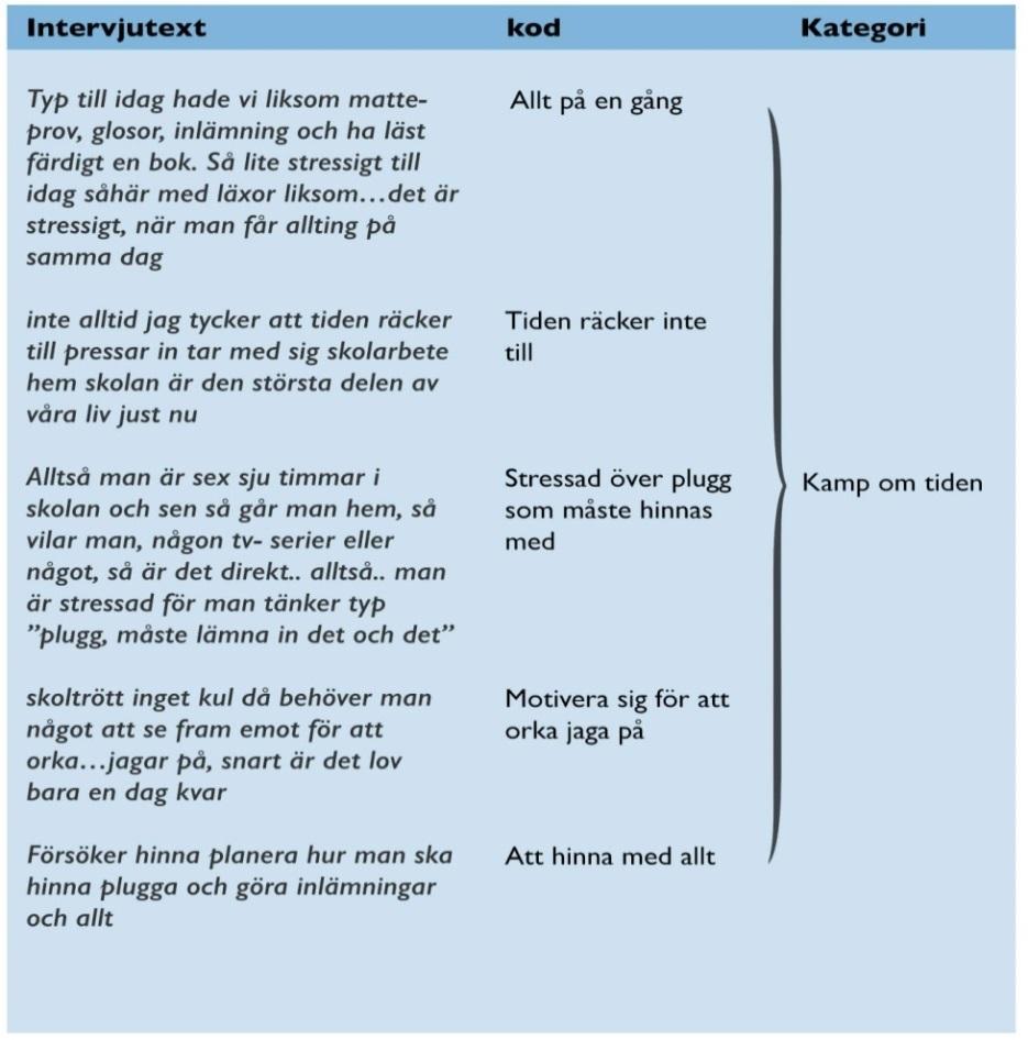 eftersom. Grundad teori är en empirisk metod där data måste tala för sig själv (Glaser och Strauss, 2009).
