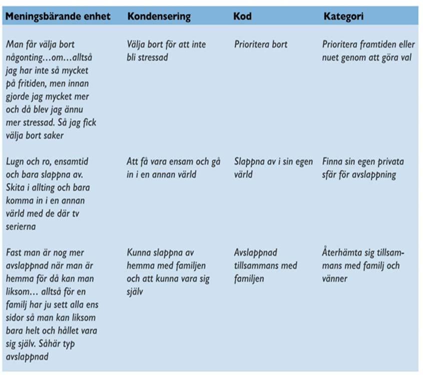 sig av för att hantera skolrelaterad stress. För att undersöka om dessa strategier skulle skilja sig åt mellan flickor och pojkar gjordes analysen om, och denna gång uppdelat utifrån kön.