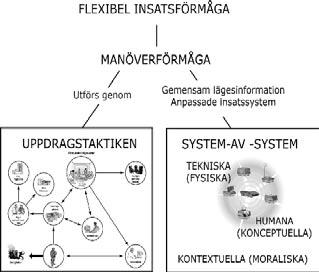 Figur 3: Begreppsgraf för centrala begrepp inom NBF arbete.