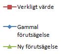 Den andra skillnaden är att teststäderna vi undersöker, inte längre är med i sannolikhetsmatriserna som de var med den gamla metoden.