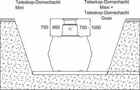 (in green areas only, without groundwater and stratum water) Covering Maximalt täckningsdjup heights with med cast mellansektion telescopic och dome teleskopbetäckning class (endast B cast i cover)